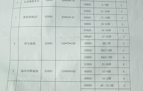 2020年石家庄常山陵园价格表