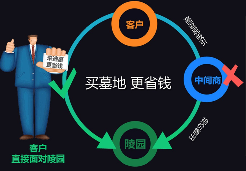 来选墓网