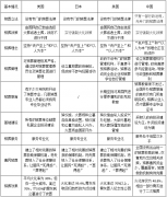 殡葬行业暴力？看我国与西方国家殡葬立法特点！