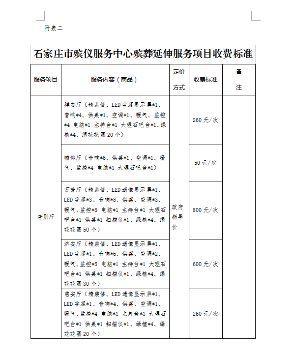 收费标准