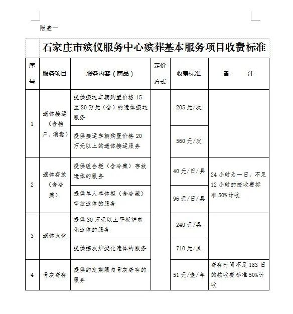 收费标准