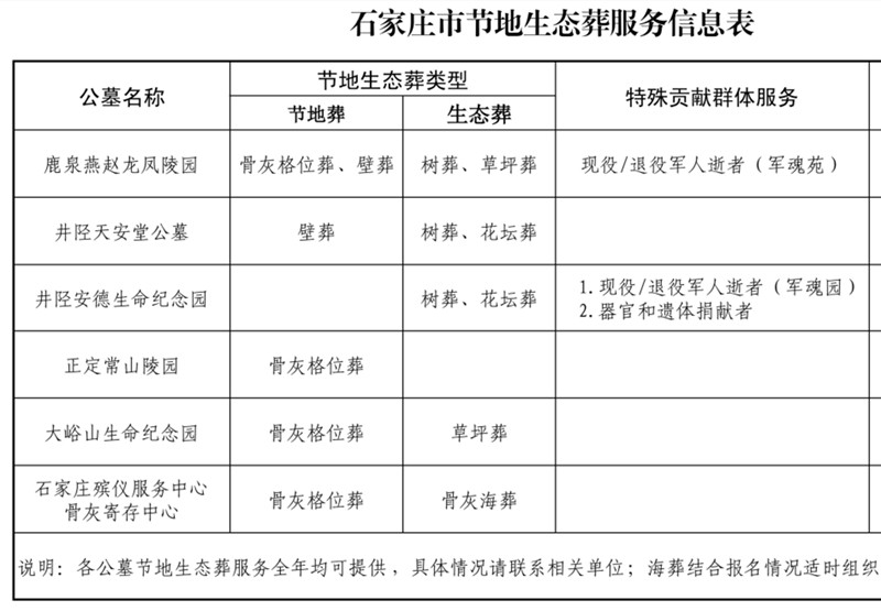 节地生态葬表
